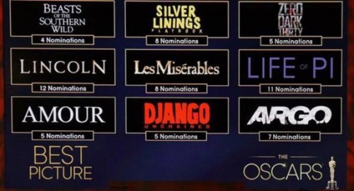 Oscars best picture 2013